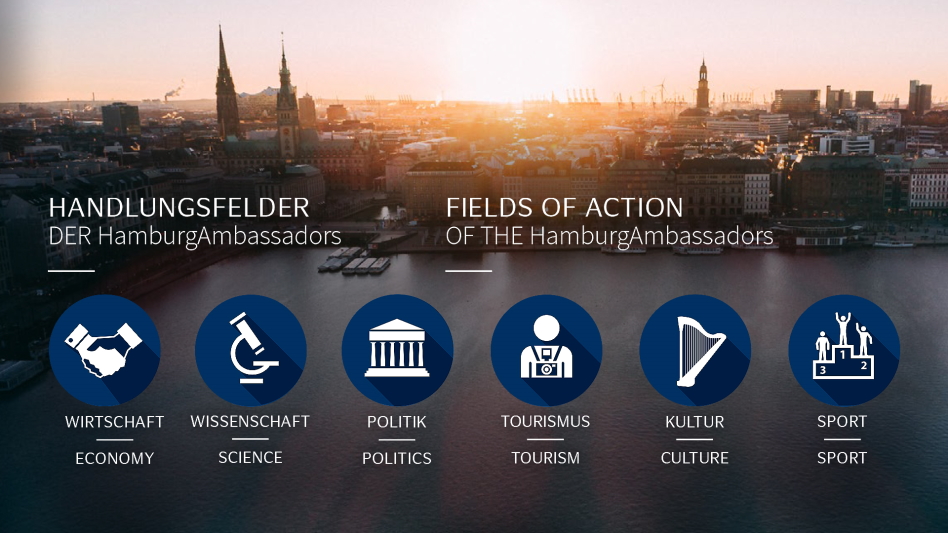 Hamburg-Skyline bei Sonnenuntergang mit Icons zu Wirtschaft, Wissenschaft, Politik, Tourismus, Kultur und Sport.